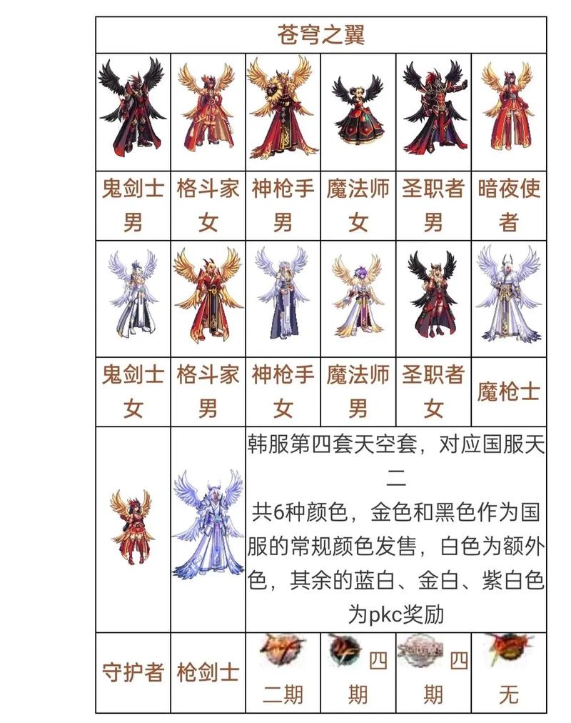 dnf男法师装扮_dnf魔法师时装秀_dnf男法师时装