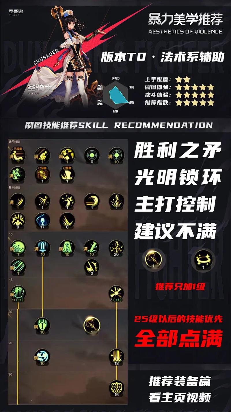 dnf加点攻略大全_dnf契魔者刷图加点_dnf加点2021