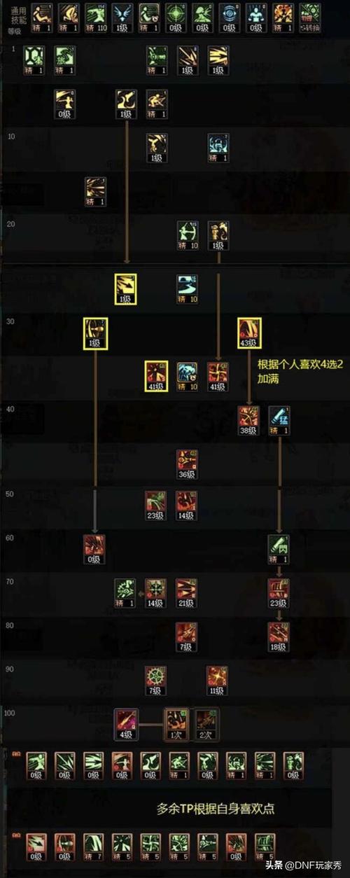 地下城打孔颜色_dnf打孔颜色_dnf开孔颜色