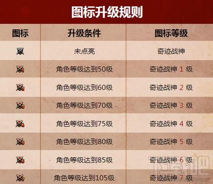 点亮斗战神图标必备条件及具体步骤详细介绍