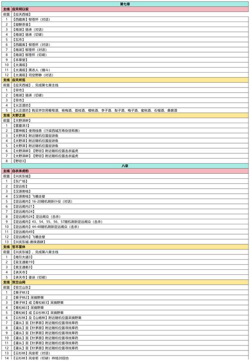 武林q传2_武林传游戏_武林q传 攻略