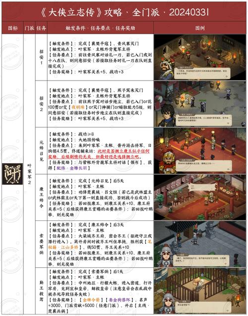 武林q传 攻略_武林q传2_武林传游戏