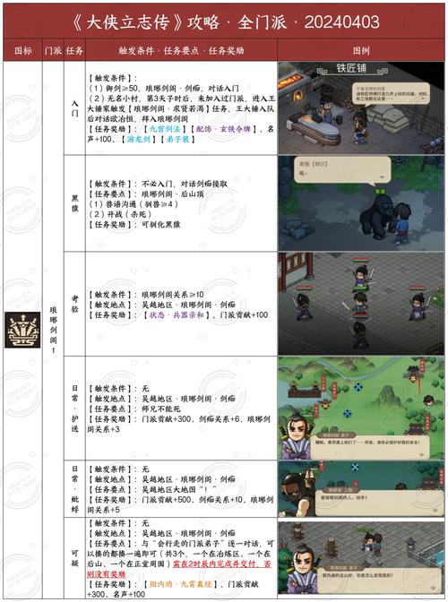 武林q传 攻略_武林q传2_武林传游戏