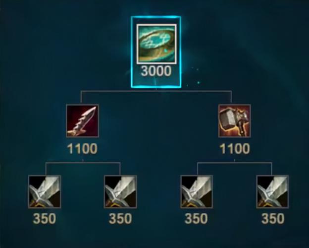 lol1金币_金币logo名字_金币回收价格表