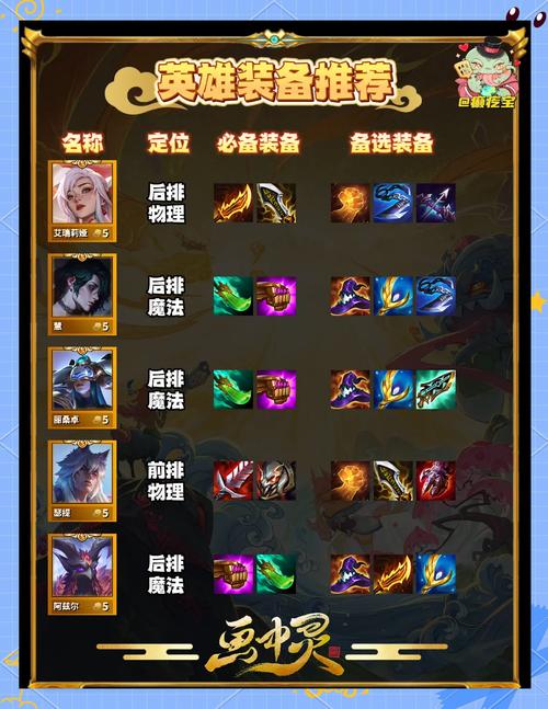 金币logo名字_金币回收价格表_lol1金币