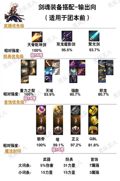 dnf剑圣刷图技能加点_dnf剑圣刷图点_dnf剑圣100级刷图视频