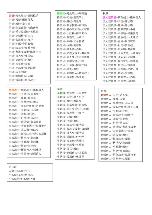 风色幻想 6魔兽合成技巧大揭秘：六大角度深度剖析