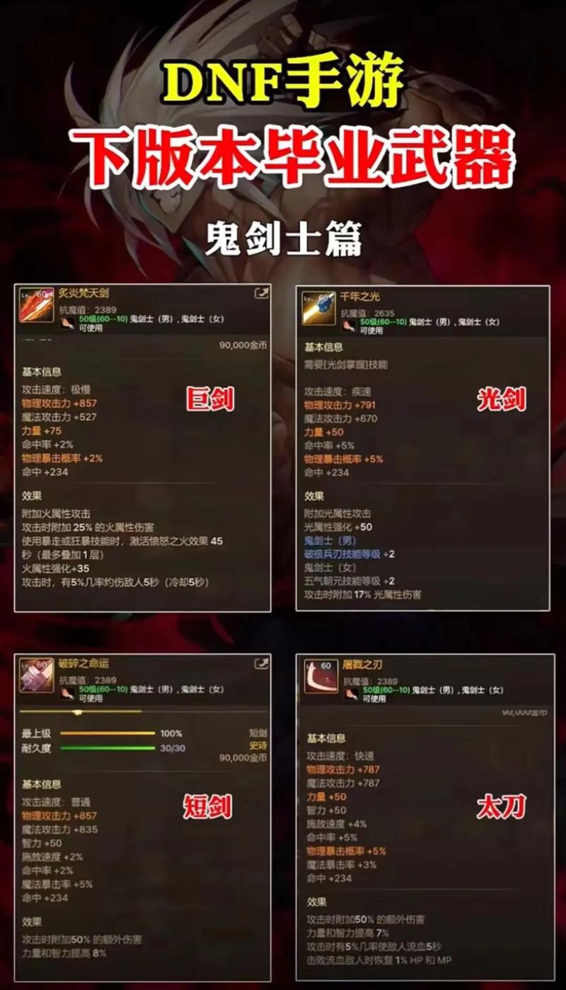 dnf强化概率表2020_dnf强化装备几率_地下城装备强化概率