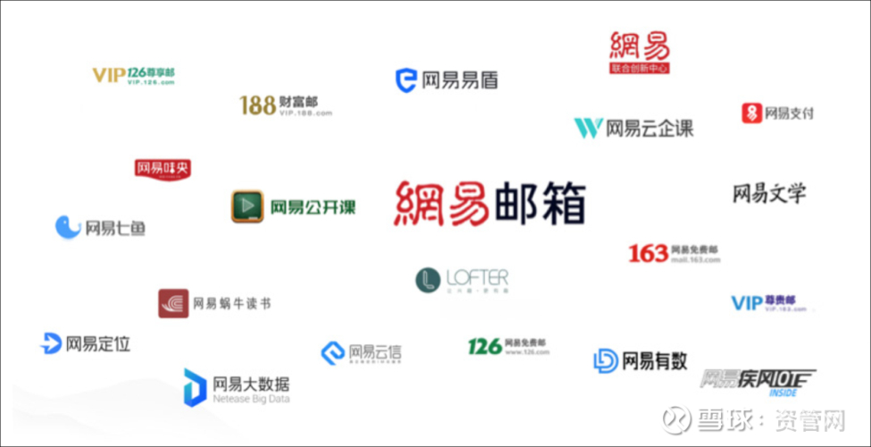 网易官网首页登录入口_网易popo官网_网易官网登录入口