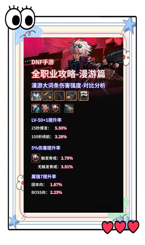 地下城漫游觉醒_dnf漫游二次觉醒_dnf漫游觉醒视频