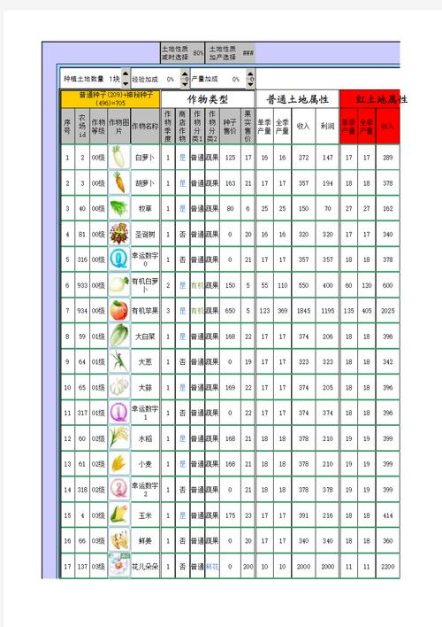 QQ农场等级作用大揭秘：解锁土地资源与高级作物增加收益