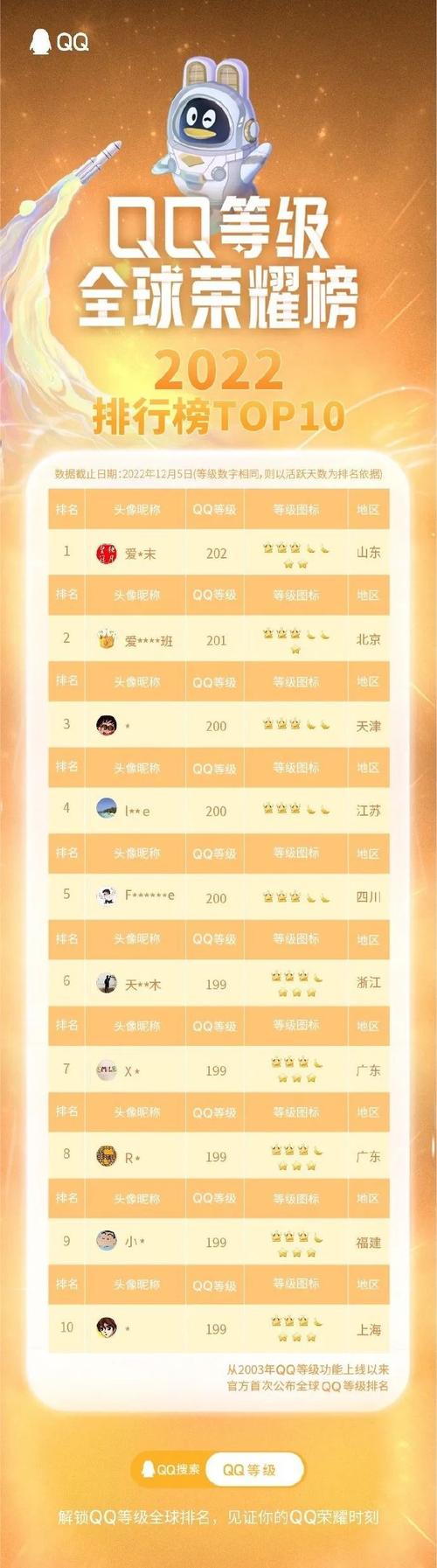 农场等级最高多少级_农场等级最高的蛋仔_qq农场等级