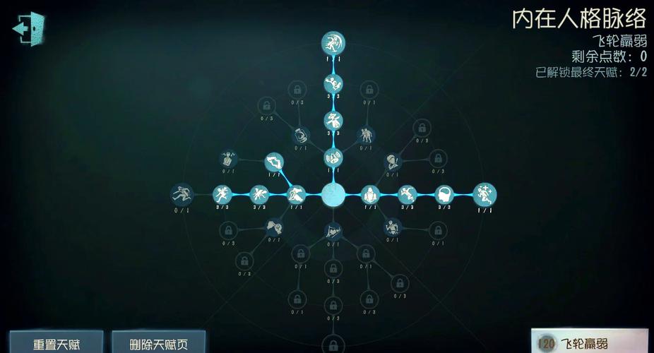 s4新天赋加点_天赋加点怎么加_天赋加成