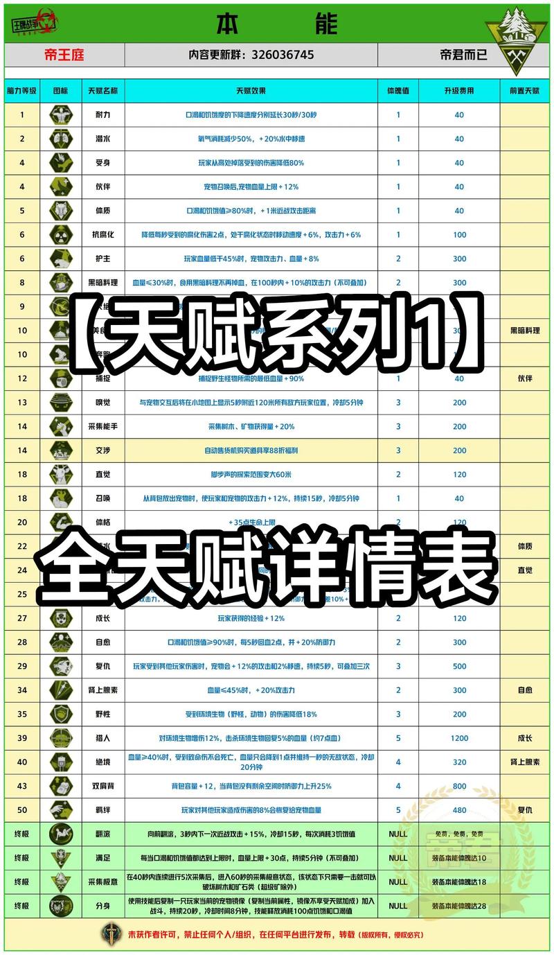 天赋加成_s4新天赋加点_天赋加点怎么加