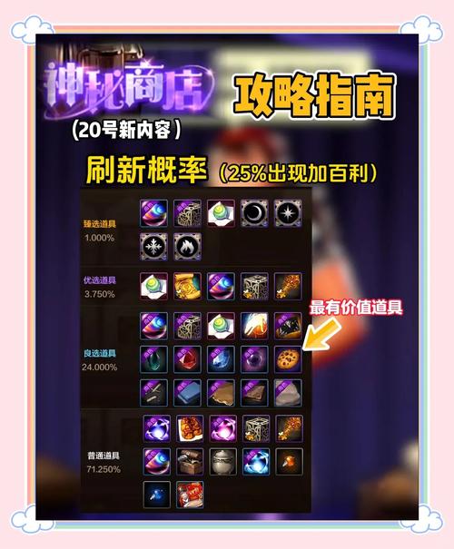 神秘商店什么时候开放一次_神秘商店DNF_dnf神秘商店