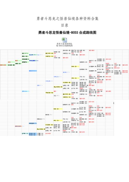怪兽仙境攻略流程_怪兽仙境攻略图解_怪兽仙境1攻略