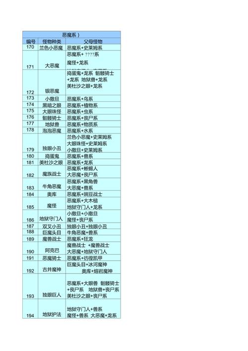 怪兽仙境攻略图解_怪兽仙境攻略流程_怪兽仙境1攻略