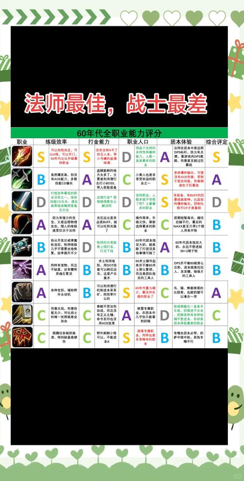 赚钱我在行博士和大东家怎么升_wow怎么赚钱_赚钱我是歌王