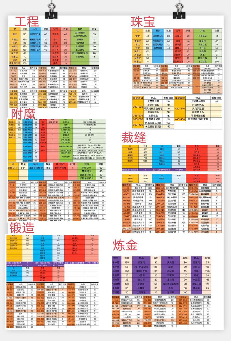 wow怎么赚钱_赚钱我是歌王_赚钱我在行博士和大东家怎么升
