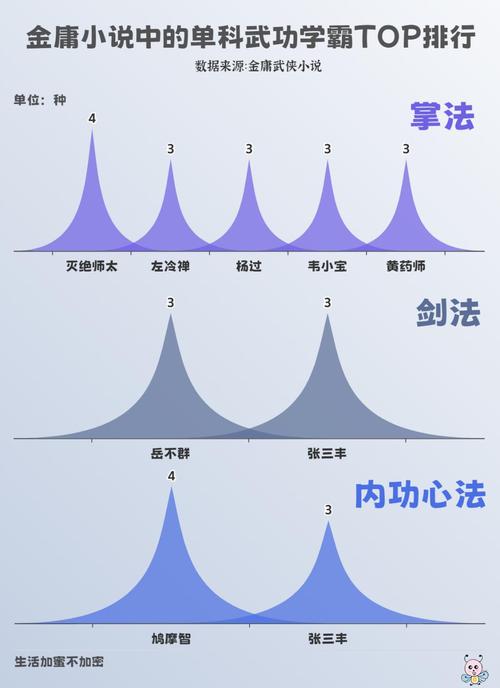 笑傲江湖心法_笑傲江湖心法怎么点_新笑傲江湖心法一共多少层