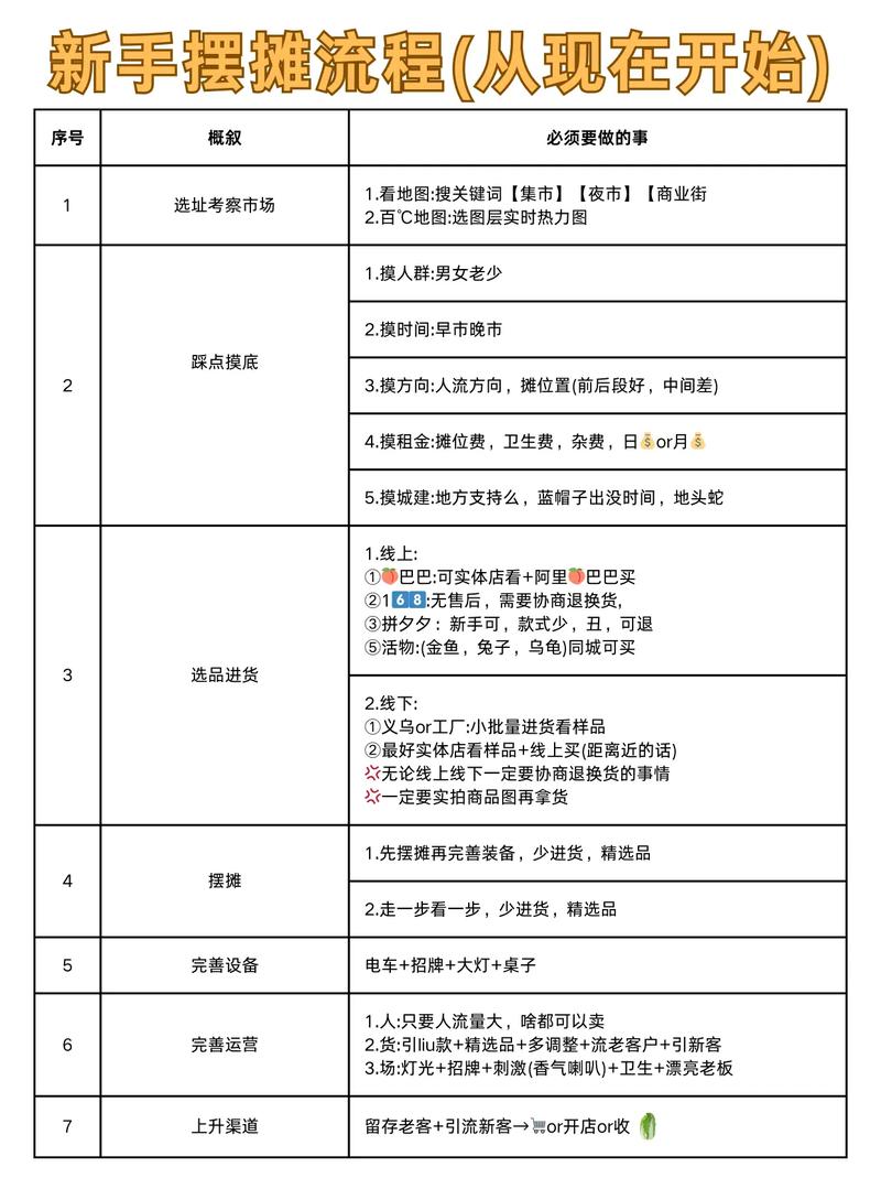 摆摊车子图片_摆摊40种新产品_dnf怎么摆摊