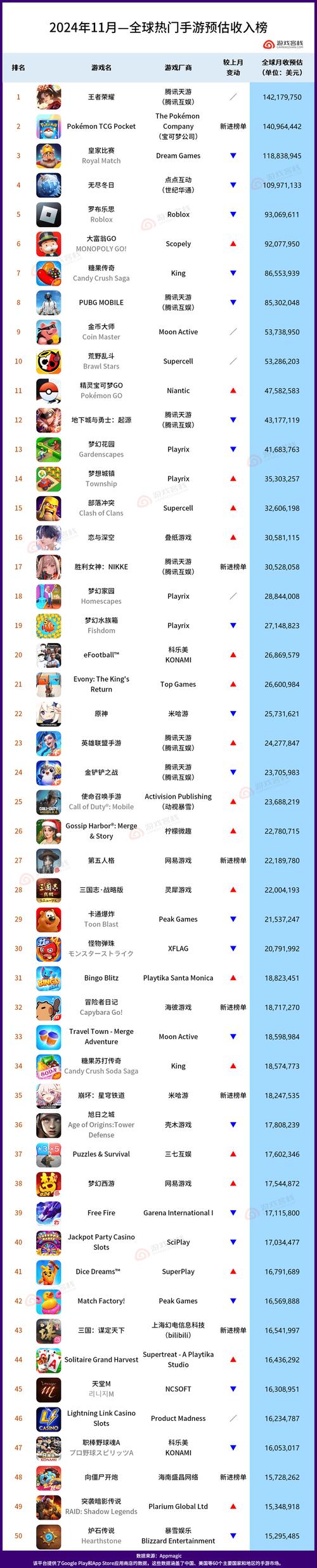 赚钱游戏真实有效赚钱快_赚钱游戏平台_什么游戏最赚钱