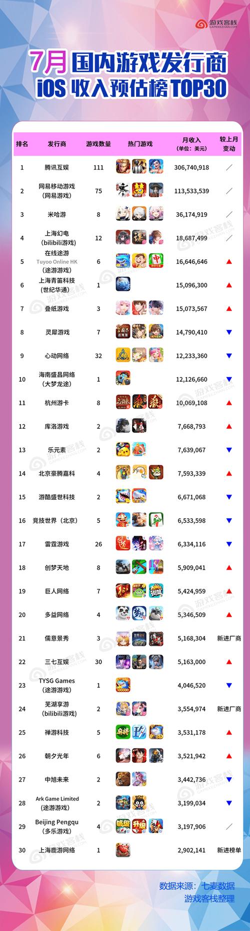 赚钱游戏真实有效赚钱快_什么游戏最赚钱_赚钱游戏平台