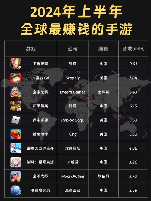 赚钱游戏平台_赚钱游戏真实有效赚钱快_什么游戏最赚钱