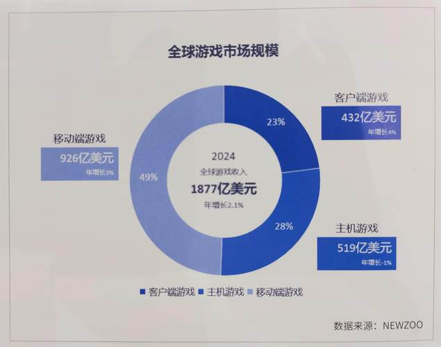 什么游戏最赚钱_赚钱游戏真实有效赚钱快_赚钱游戏平台