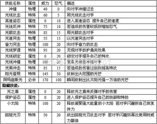 赛尔号2米咔刷什么_赛尔号米咔获得_赛尔号米咔怎么获得2020
