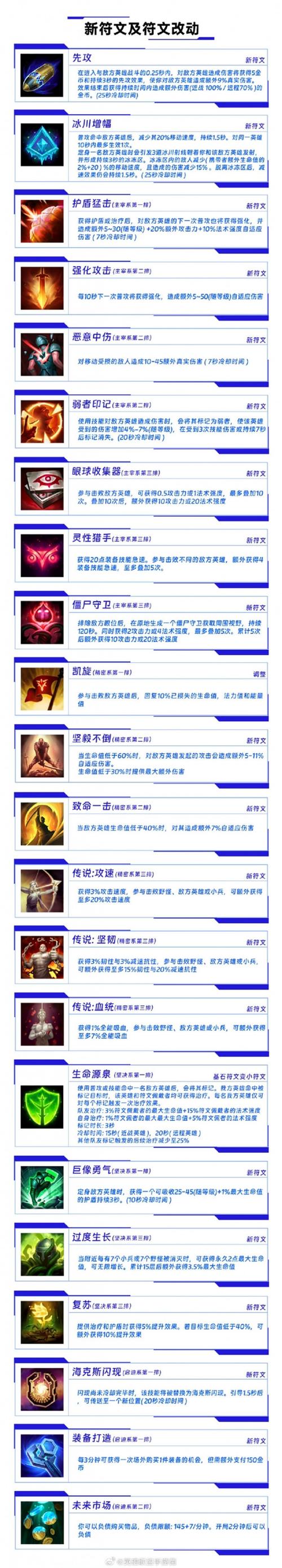符文英雄合成联盟攻略_英雄联盟符文合成在哪_英雄联盟符文怎么合成