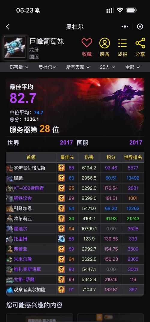 魔兽世界欧服有中文吗_魔兽欧服_魔兽欧服排名