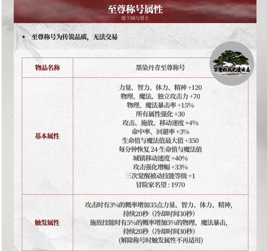 dnf新出的称号_称号dnf2021_dnf最新称号