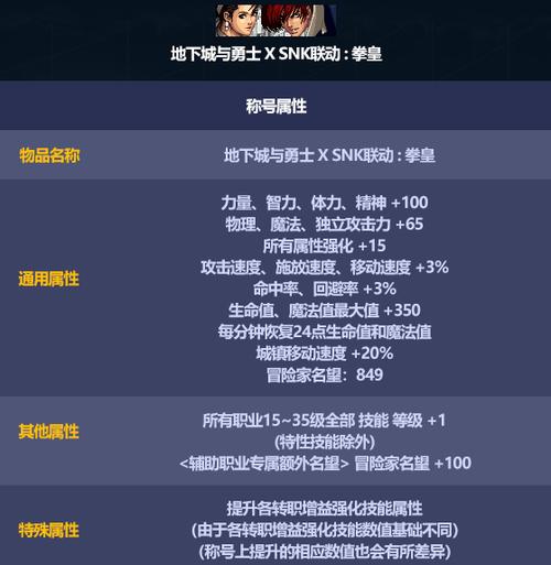称号dnf2021_dnf最新称号_dnf新出的称号