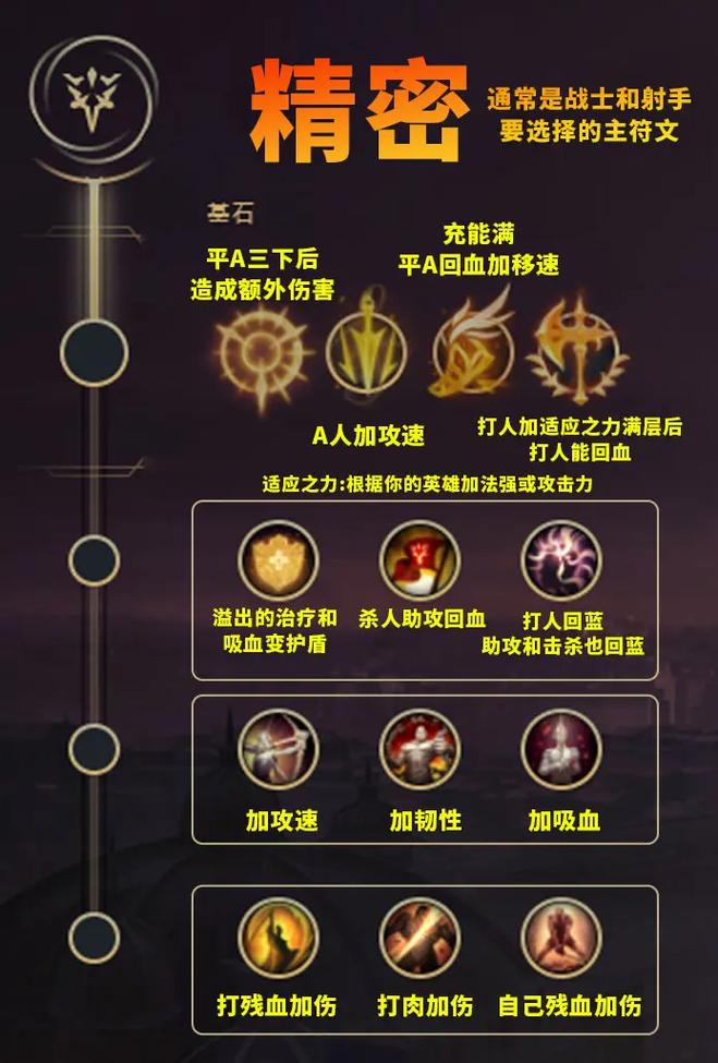 放逐之刃瑞文天赋_放逐之刃符文_英雄联盟放逐之刃符文