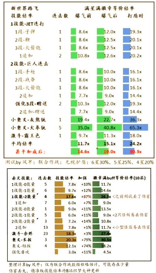 飞飞战士转职_飞飞战士怎么加点_新飞飞战士加点