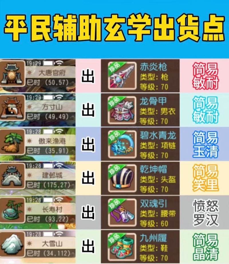 q宠大乐斗仙人指路_q宠大乐斗仙人指路_q宠大乐斗仙人指路