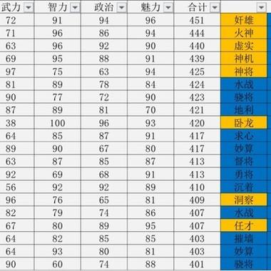 后院三国武将_武将版三国最新章节_三国武将传阵容搭配