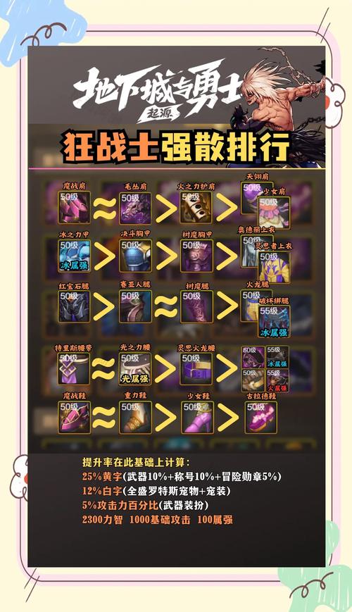 2025元流之子战士出装_狂战士出装_斗魂竞技场狂战士出装
