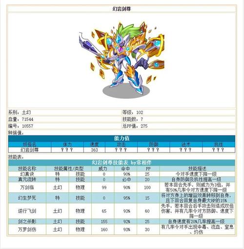 卡布西游刷级_卡布西游快速升级_卡布西游升级攻略