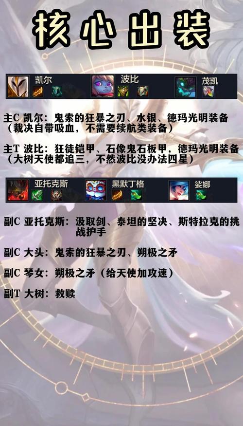 英雄联盟里的波比是哪个英雄_英雄攻略联盟波比怎么玩_英雄联盟波比攻略