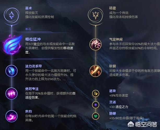 皮城出装2021_皮城出装_皮城输出最高的出装