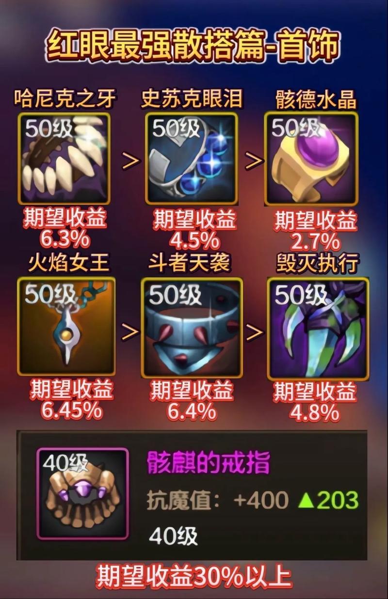 绝望96层红眼怎么打_红眼绝望96层怎么打_绝望之塔96层攻略红眼
