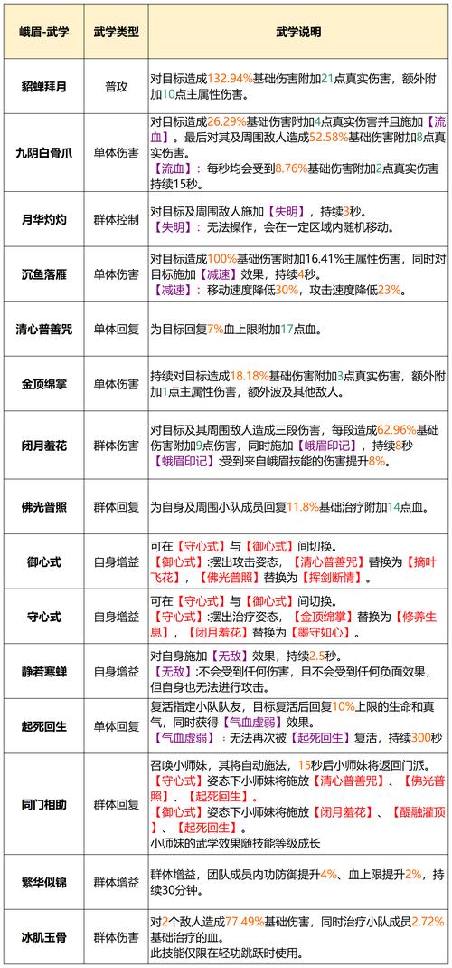 剑侠世界什么职业好_剑侠职业好世界怎么玩_剑侠世界职业排行