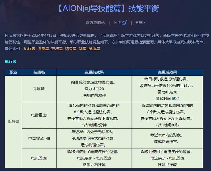 永恒之塔技能_永恒之塔塔爷技能_永恒塔怎么点技能加点