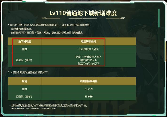地狱开局的反义词_dnf开地狱_地狱开局生存指南