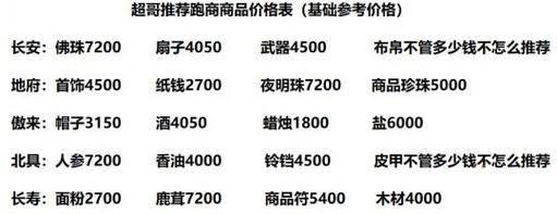 梦幻西游跑商攻略：掌握价格表，利用长安城商品差价获利