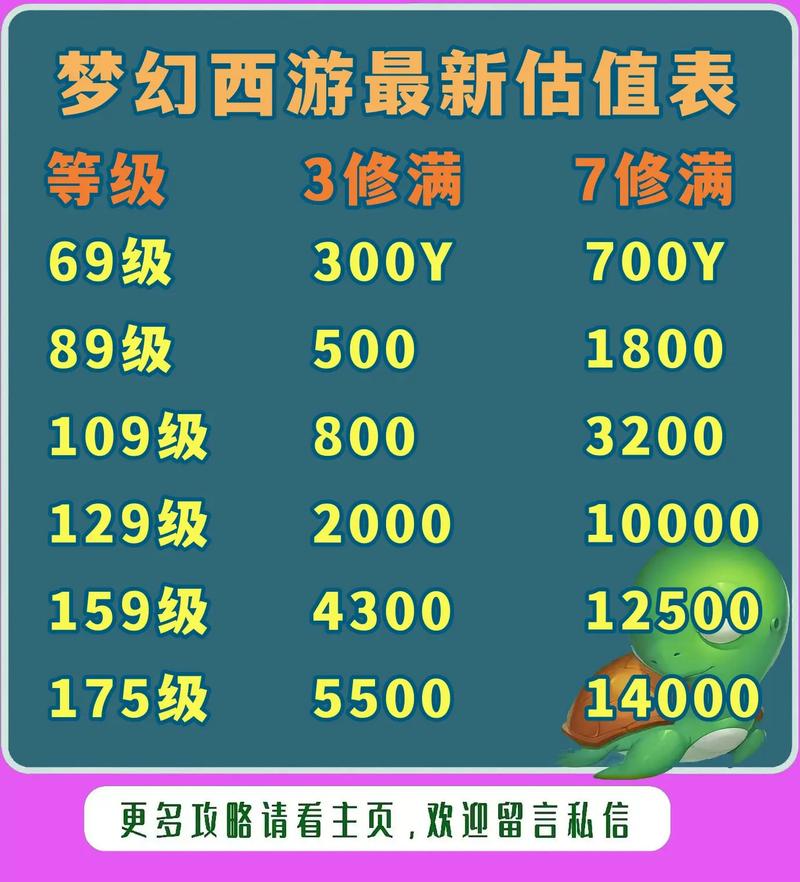 梦幻跑商物价表_梦幻西游跑商价格表_梦幻跑商价格2016
