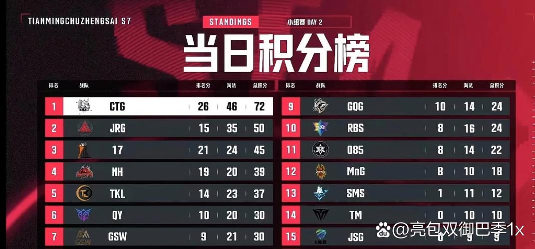 新排位赛系统_排位赛更新_排位赛新规则