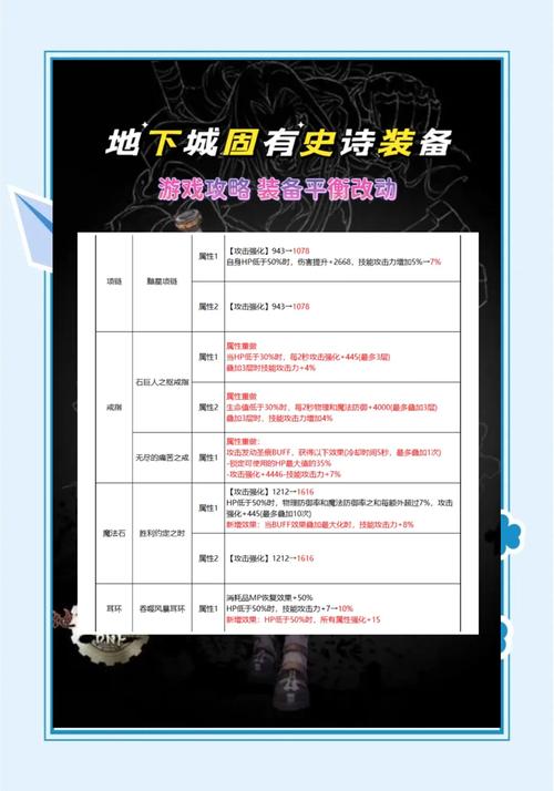 dnf巴卡尔剧情_dnf巴尔卡之城_dnf巴卡尔之城攻略